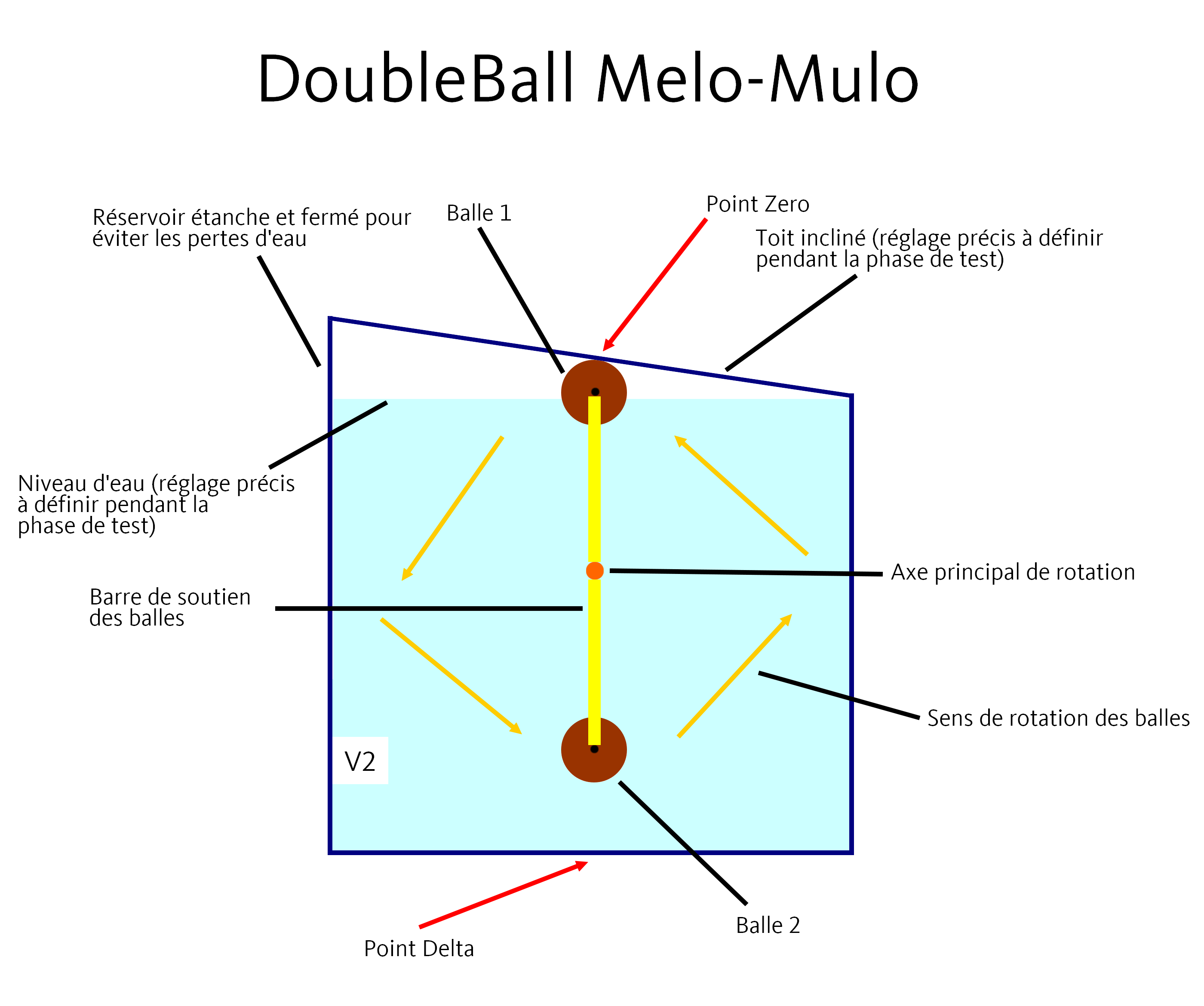La DoubleBall Melo-Mulo