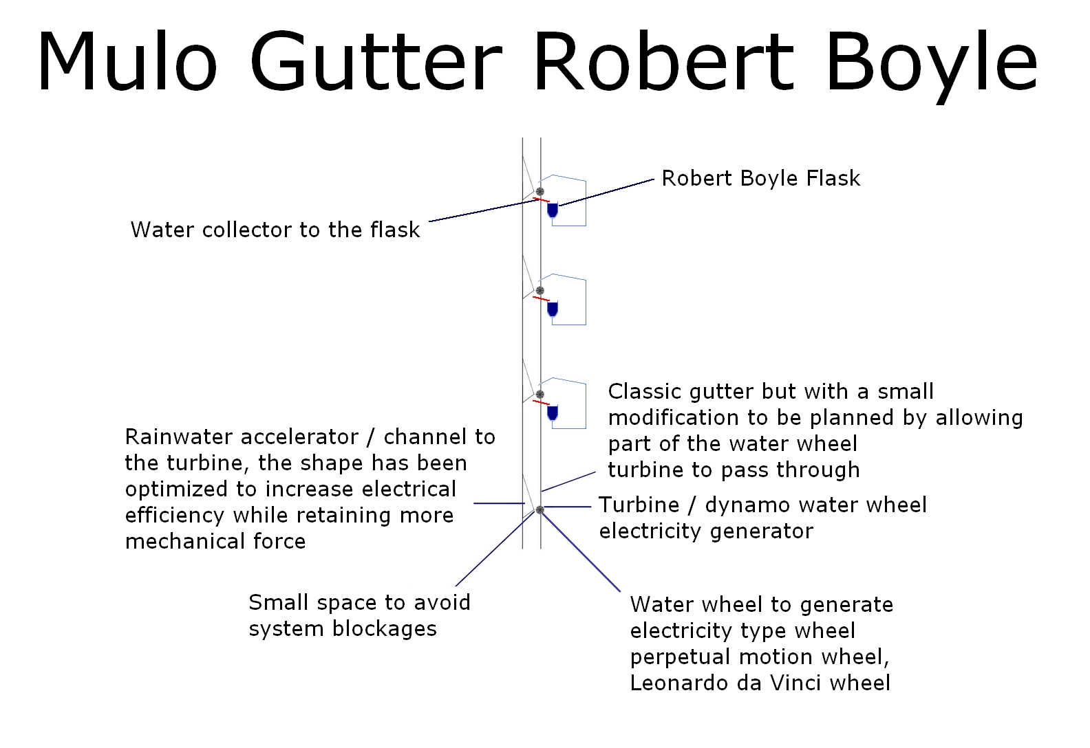 The Mulo Gutter Robert Boyle