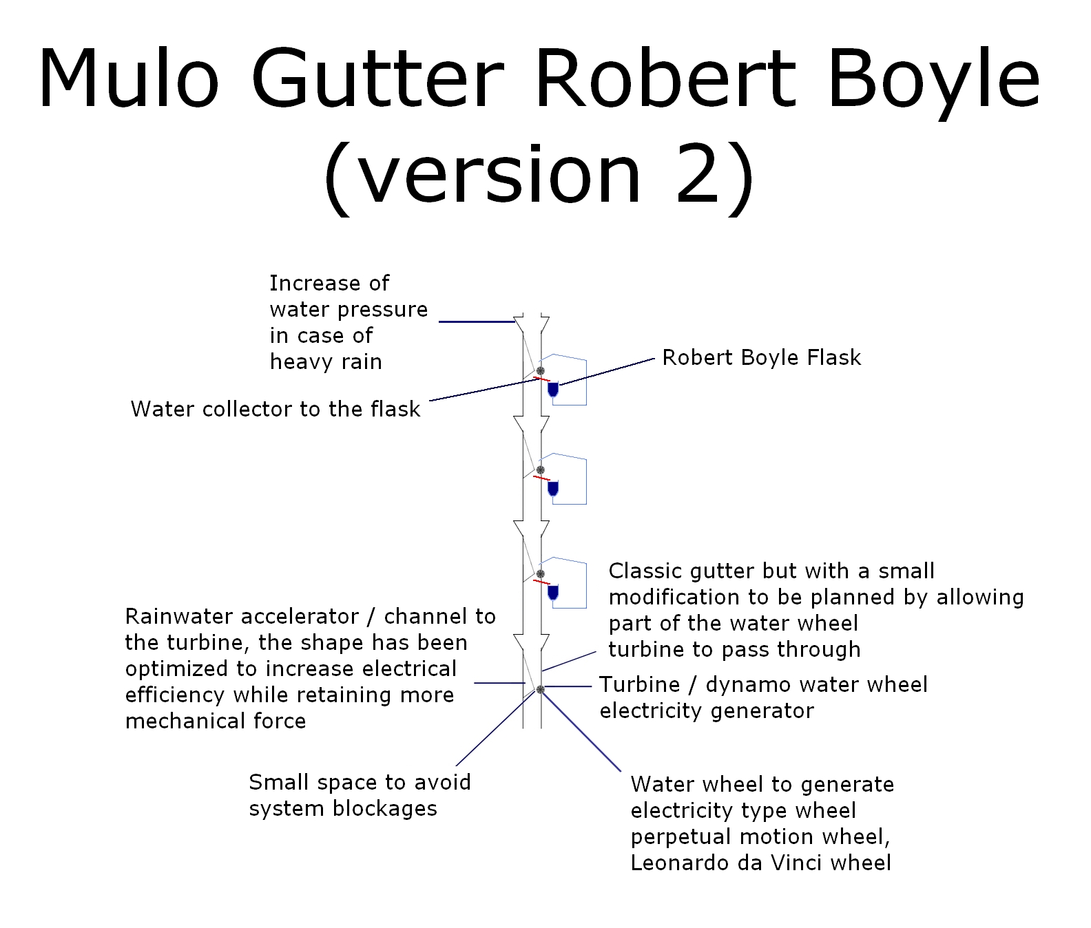 The Mulo Gutter Robert Boyle v2